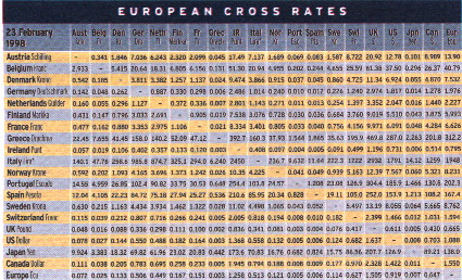 The exchange rate table in The European